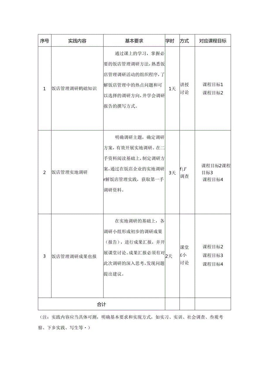 0423S07035-《饭店管理》调研-2023版人才培养方案课程教学大纲.docx_第3页