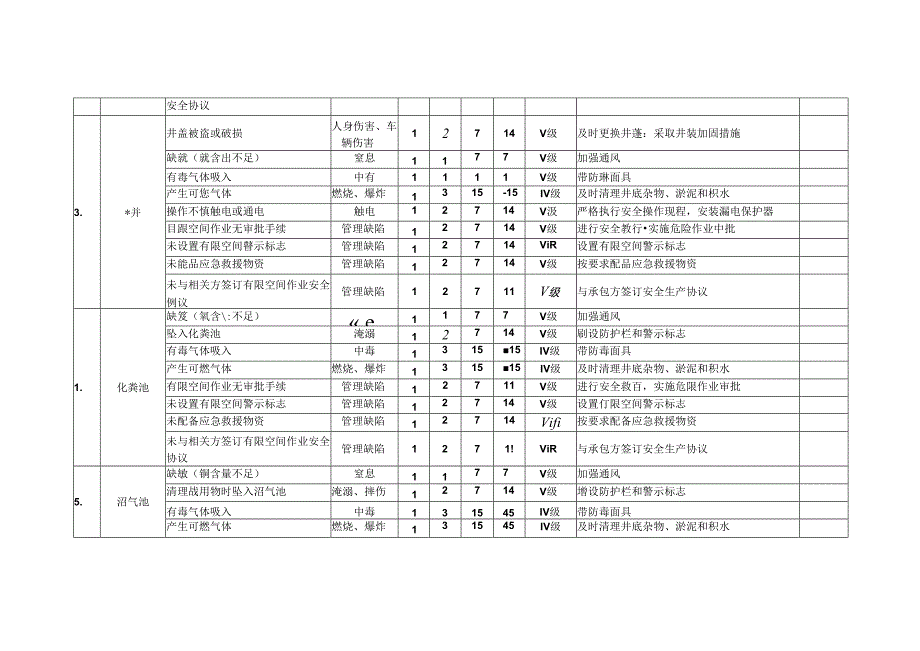 二十种有限空间安全风险辨识清单.docx_第2页