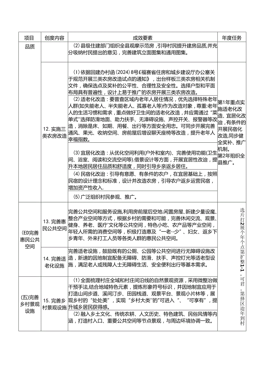 乡建乡创合作样板村实施成效要素.docx_第3页