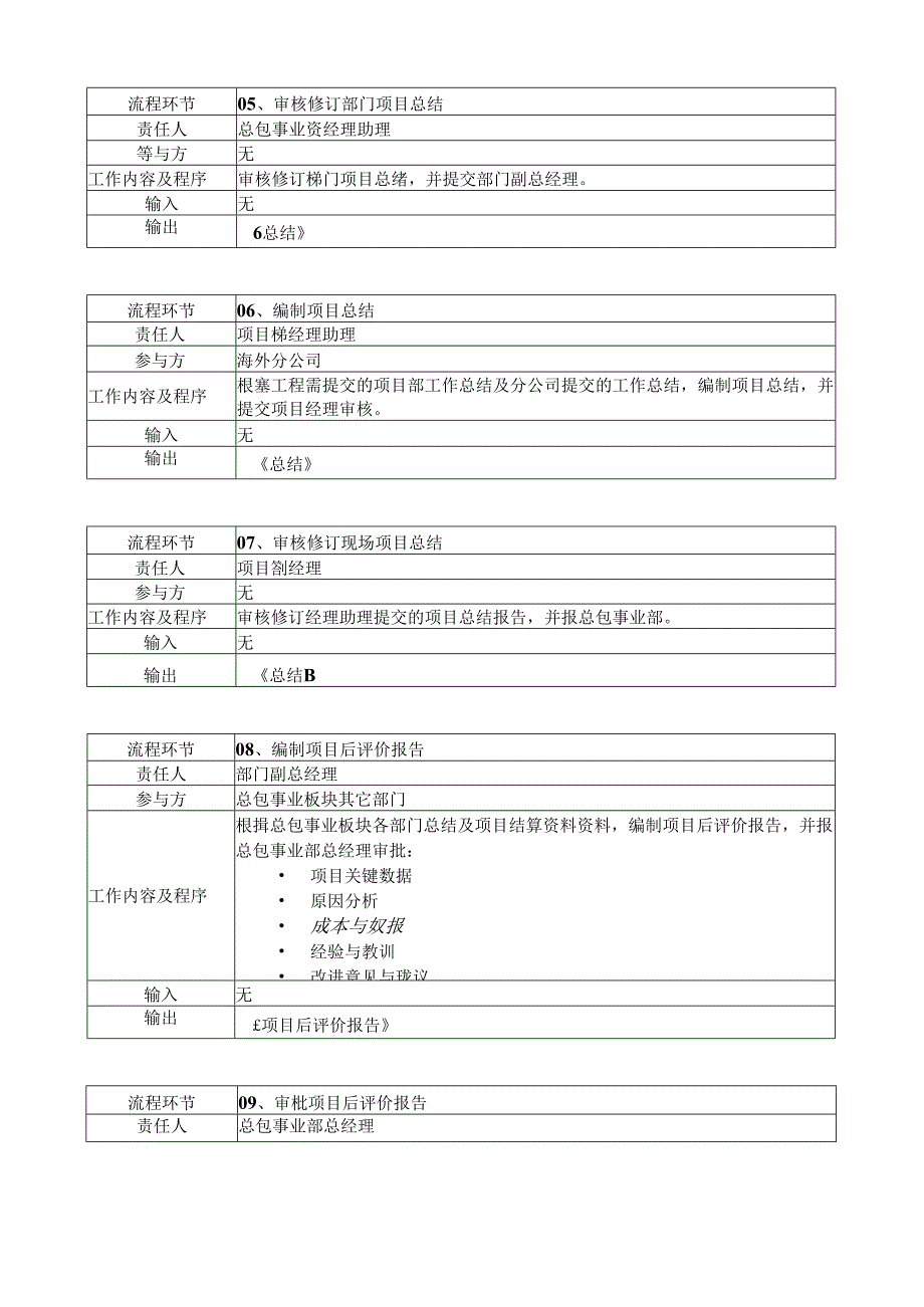 中建材国际装备—项目后评价流程说明.docx_第3页