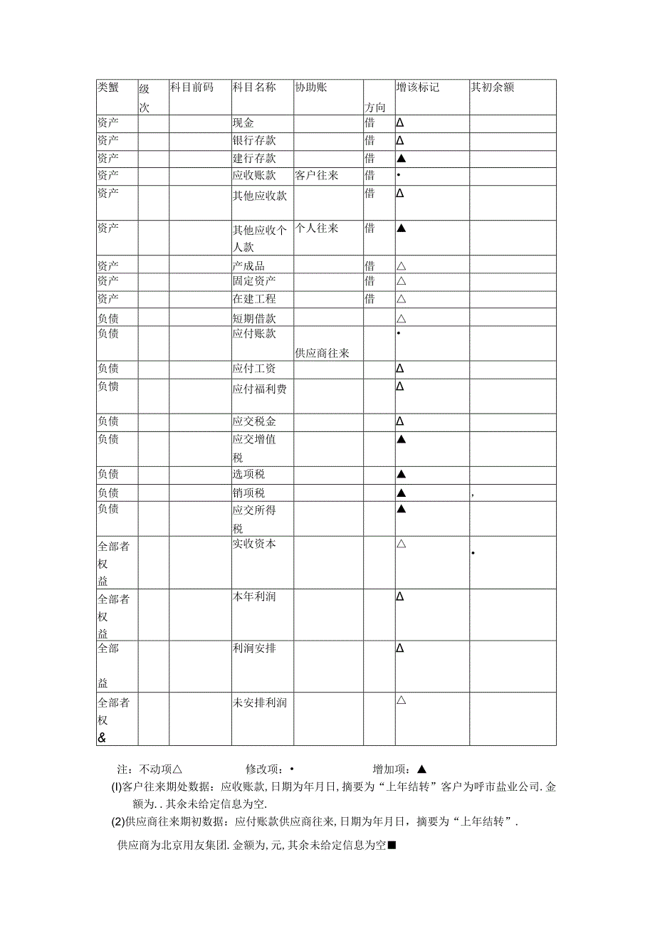 会计电算化培训资料.docx_第2页