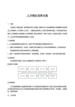 人才梯队培养方案（标准版）.docx