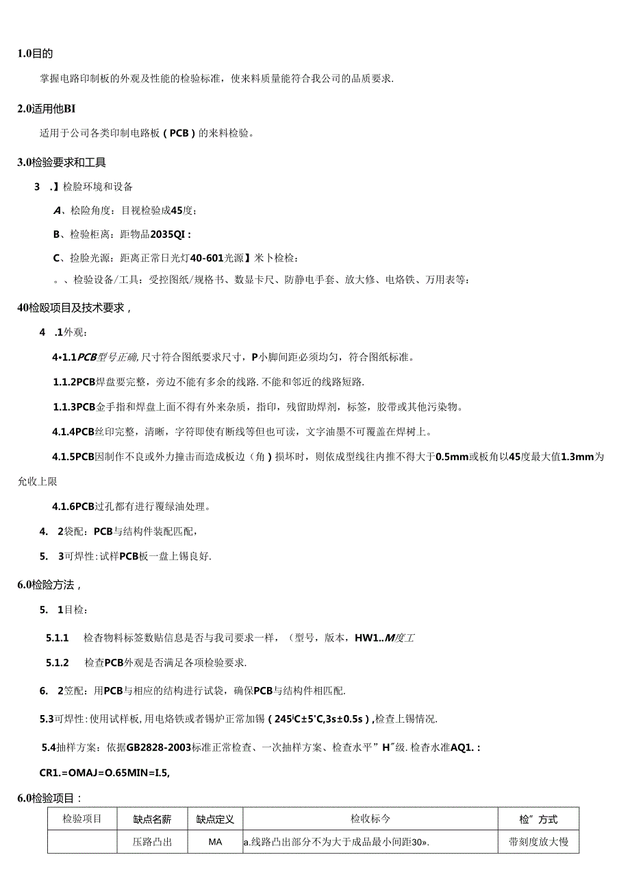 CRPG-WI-036 印制线路板（PCB）检验规范.docx_第1页