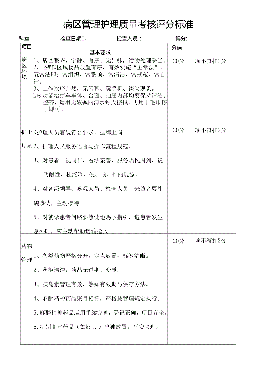 二级医院护理质量考核标准定版.docx_第1页