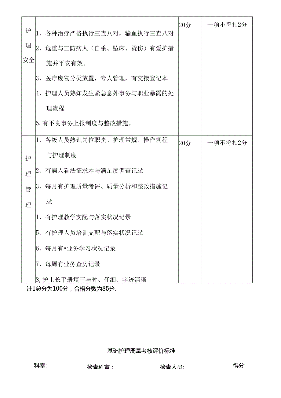 二级医院护理质量考核标准定版.docx_第2页