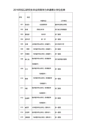 2005年在职攻读硕士学位入学考试拟录取人员情况汇总表.docx