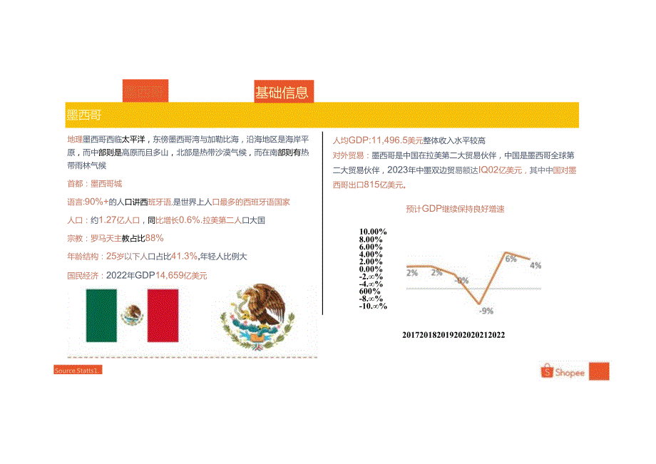 2024墨西哥电商市场概览-20正式版.docx_第3页