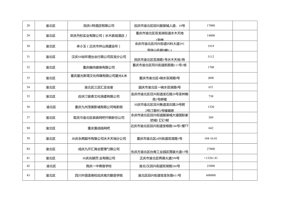 2024年渝北区火灾高危单位评价费用统计表.docx_第3页