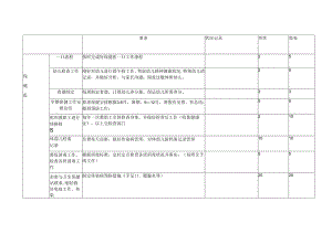 保健医绩效考核.docx