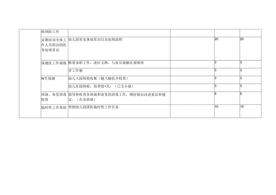 保健医绩效考核.docx_第2页