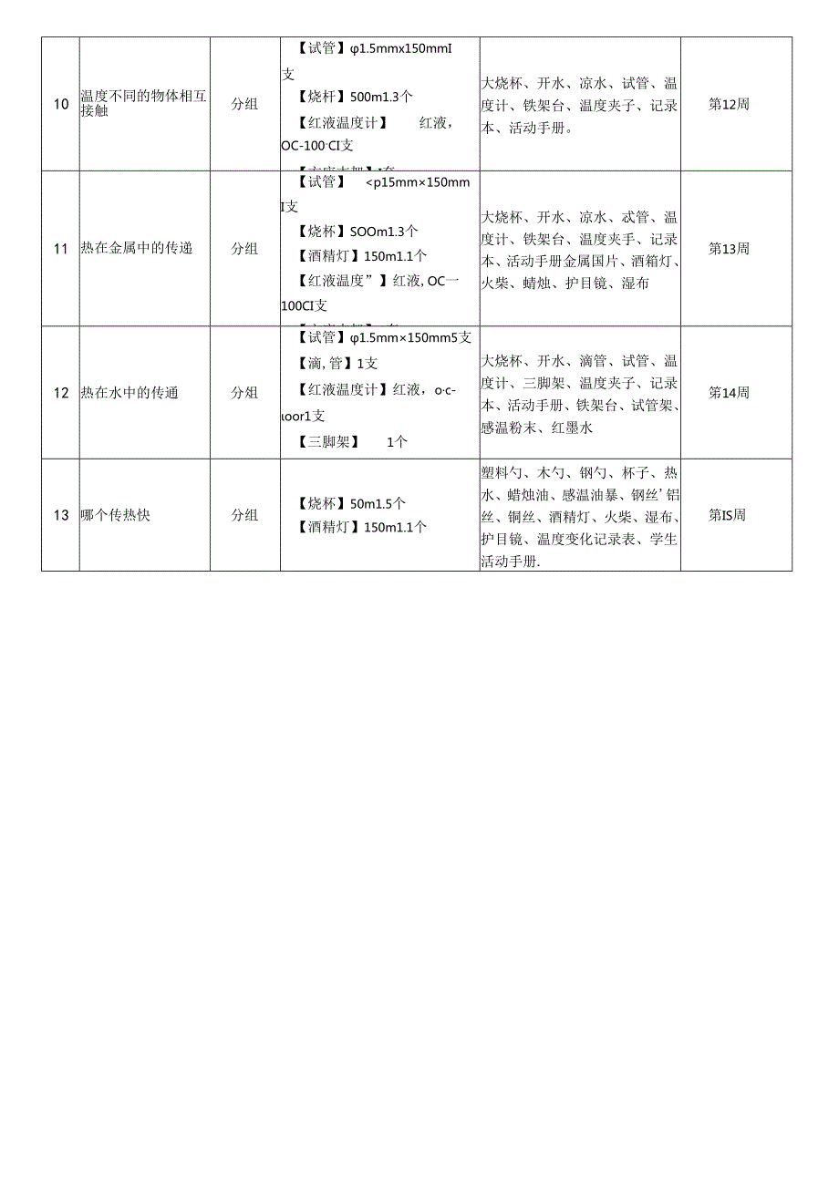 2023年新改版教科版五年级下册科学实验教学计划.docx_第2页