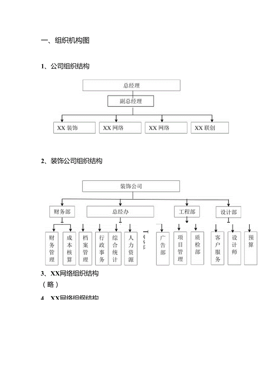 (最全)XXXX工程公司组织架构与职位说明.docx_第3页