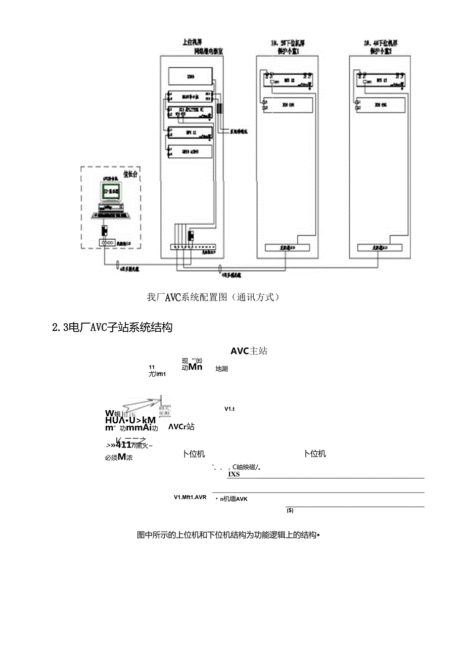 AVC电压自动控制系统行规程.docx_第3页