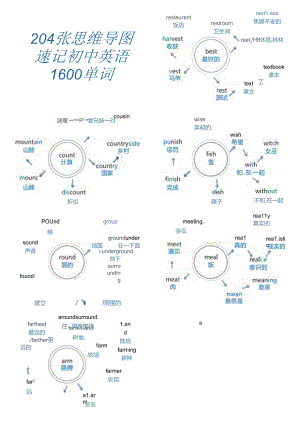 204张思维导图速记初中1600单词（打印版-已经完整排版-直接打印即可).docx