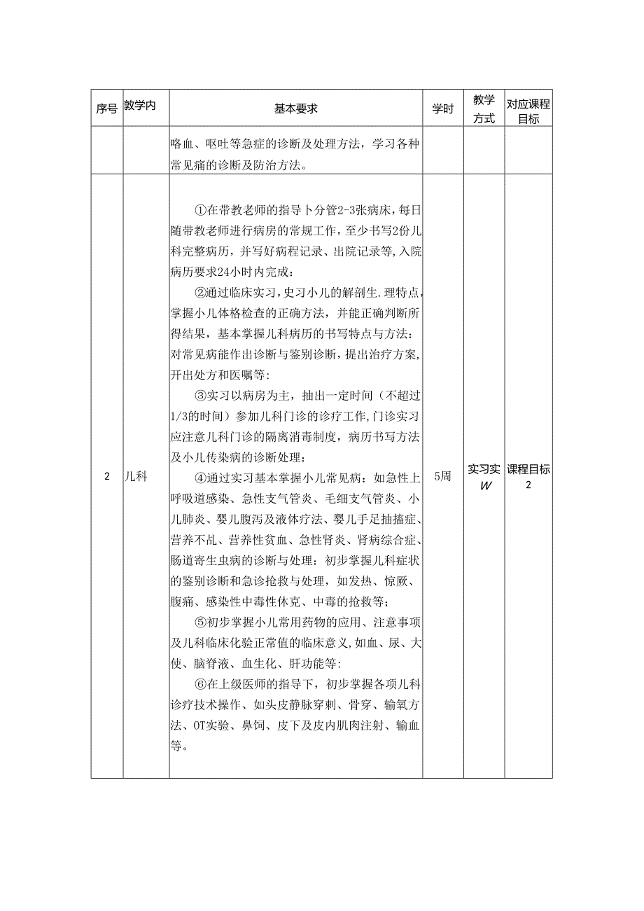 2123D01020-临床实习J21公共卫生学院 2023版人才培养方案课程教学大纲.docx_第3页