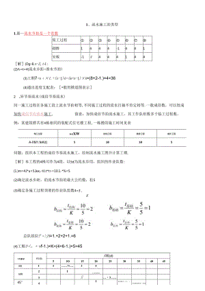 二级建造师《建筑工程管理与实务》——六大计算题.docx