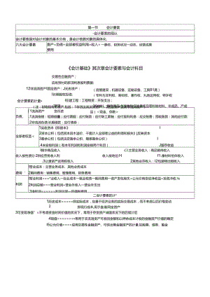 会计基础第二章会计要素与会计科目.docx