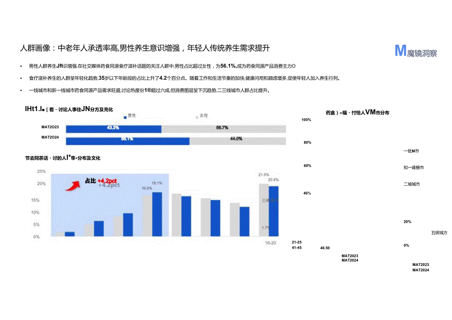 2024药食同源趋势洞察-24正式版.docx_第3页