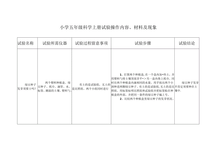 五年级上册科学实验.docx_第1页