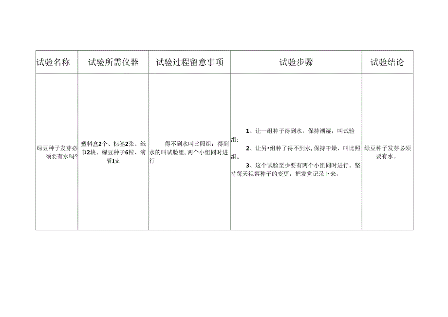 五年级上册科学实验.docx_第2页