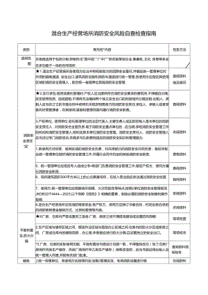 03 混合生产经营场所消防安全风险自查检查指南.docx