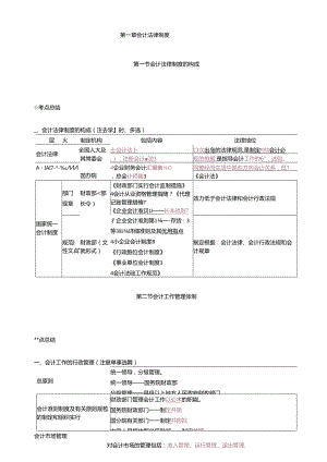 2024年财经法规知识点总结.docx