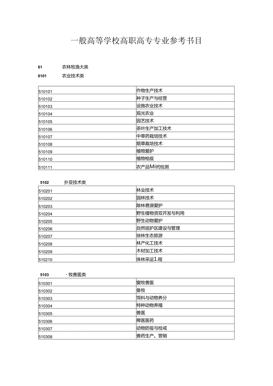 2024年大专国家公务员考试报名最新专业对照表.docx_第1页