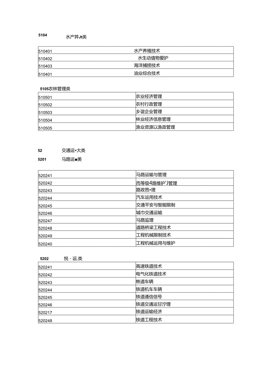 2024年大专国家公务员考试报名最新专业对照表.docx_第2页