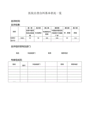 二级中医医院自查自纠评分表.docx