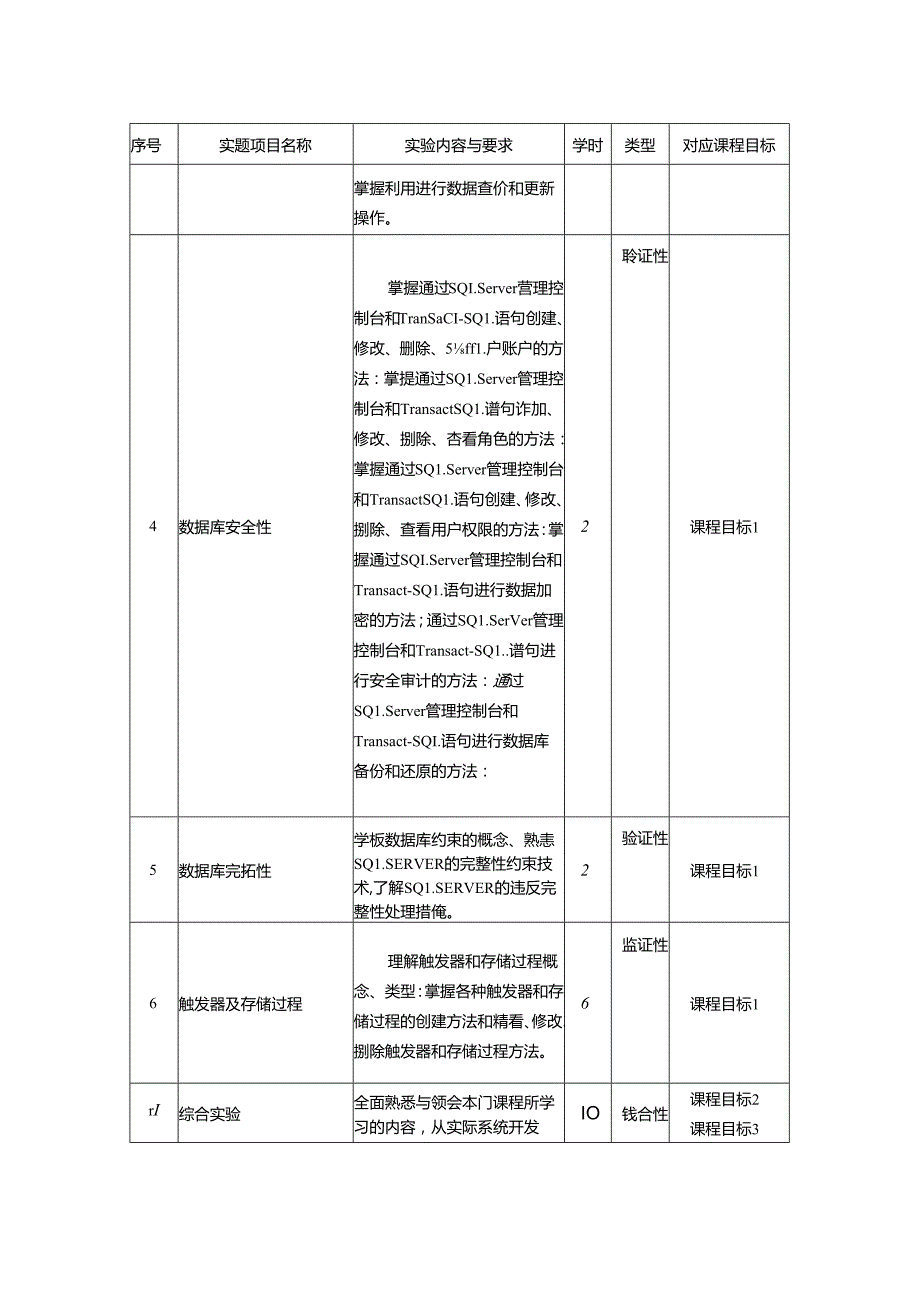 3023S04005 数据库系统原理实验-2023版人才培养方案课程教学大纲.docx_第3页