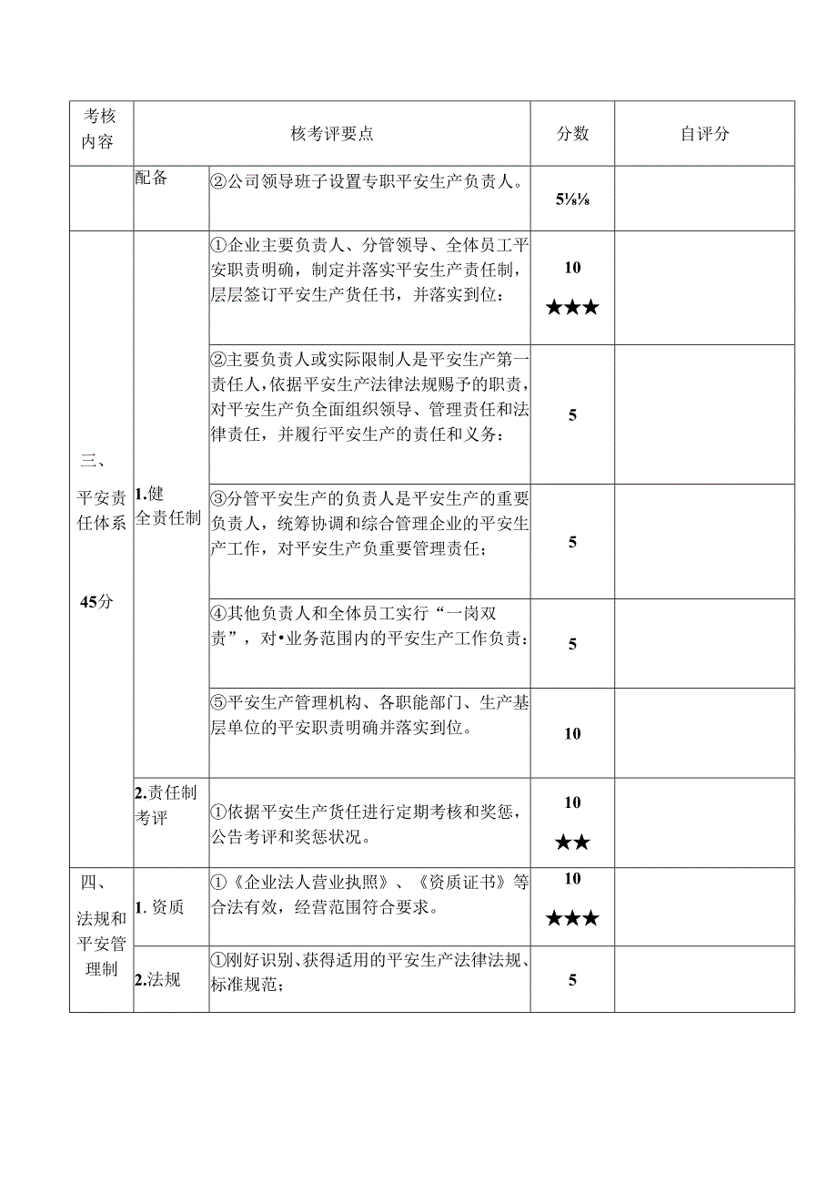 交通运输建筑施工企业安全生产标准化达标考评指标.docx_第2页