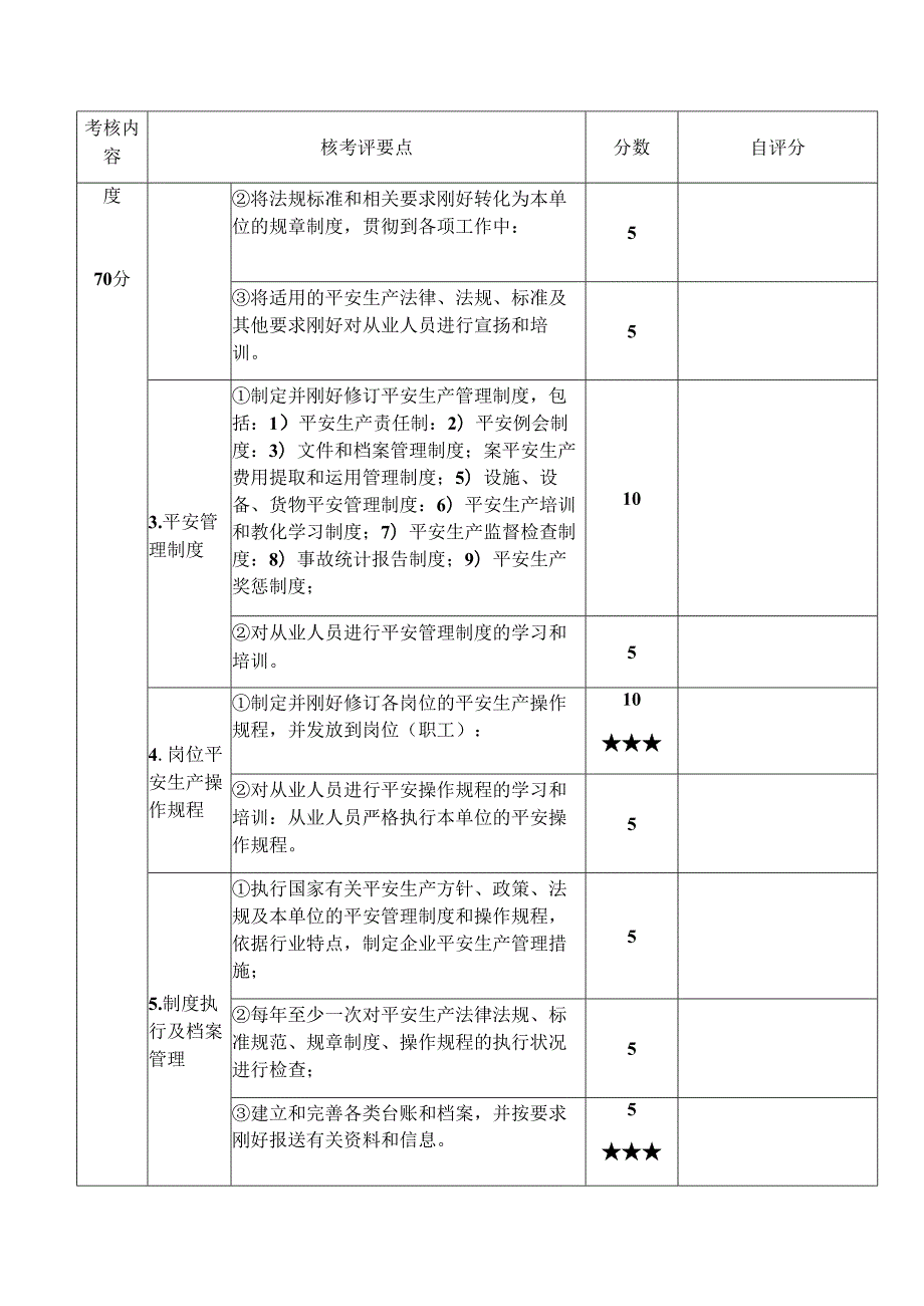 交通运输建筑施工企业安全生产标准化达标考评指标.docx_第3页