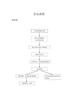 会议策划流程书.docx