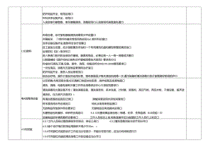 二级医院和基层医疗机构医院感染督导检查表.docx