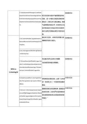 Listening and Speaking大单元教学设计.docx