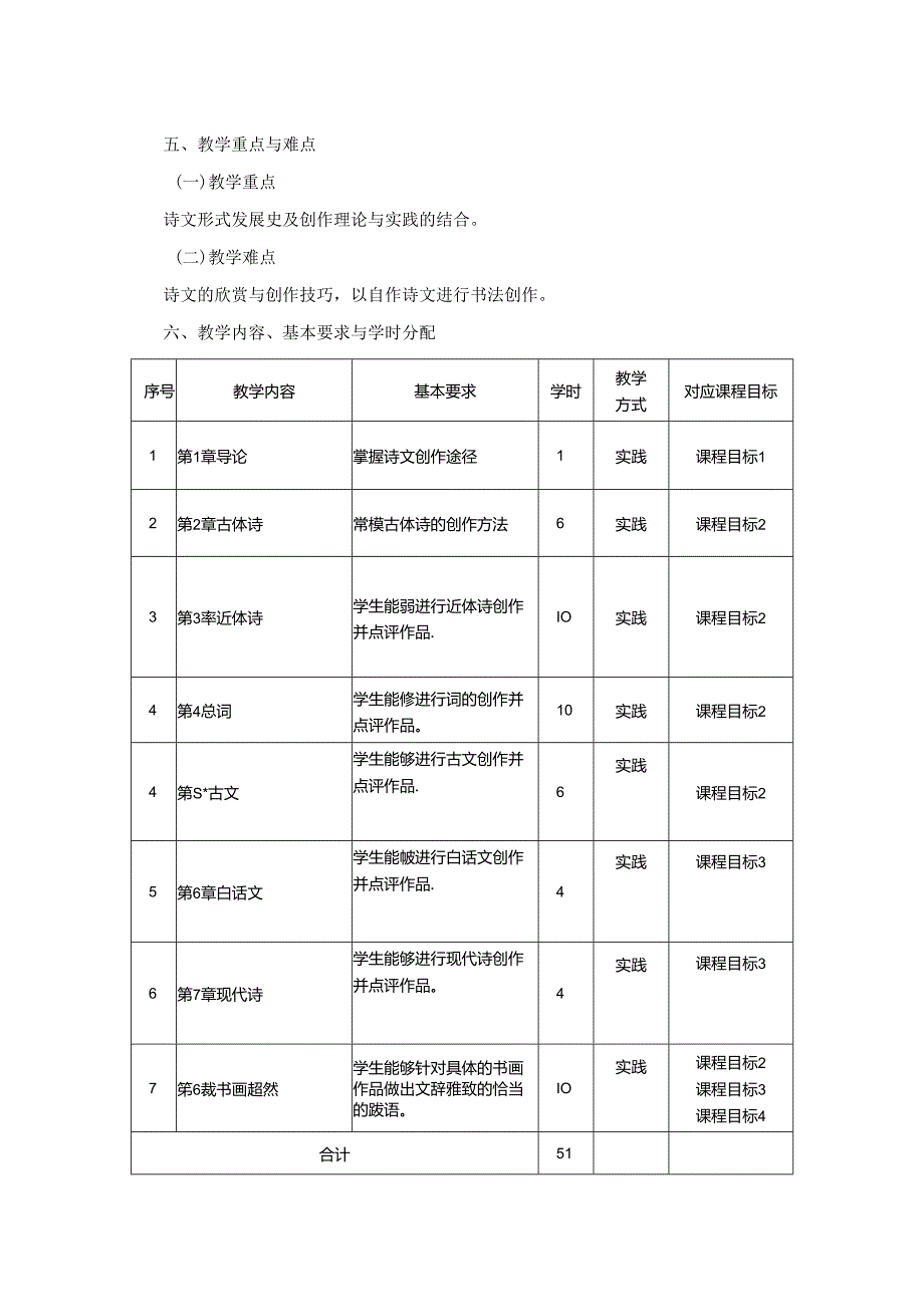0823D13009-诗文创作(实践)-2023版人才培养方案课程教学大纲.docx_第3页