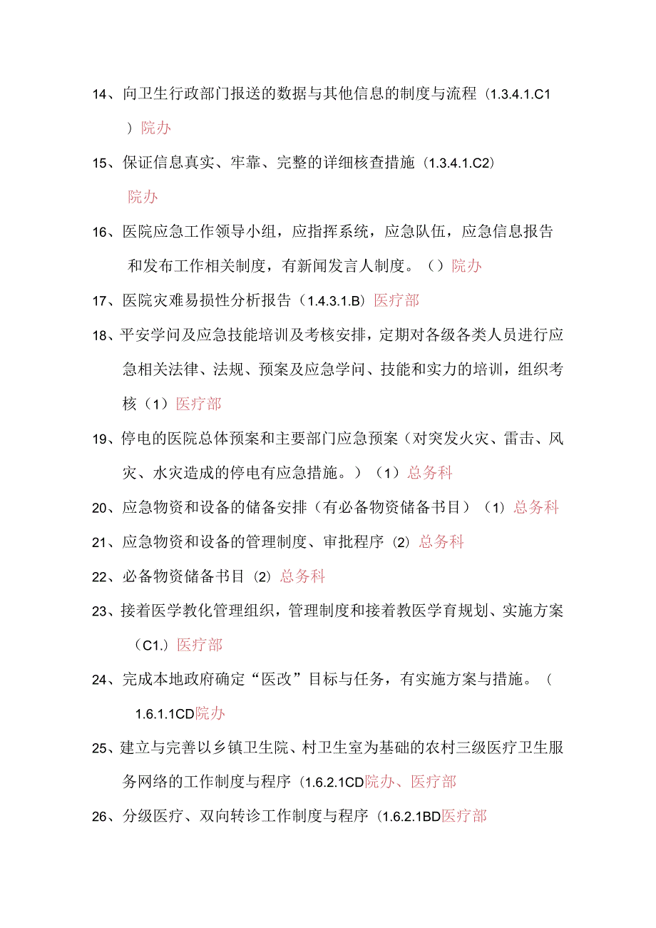 二甲复审相关支撑材料临床医学医药卫生专业资料.docx_第3页