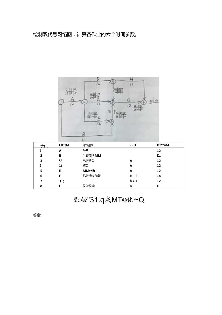 例题：绘制双代号网络图-计算各作业的六个时间参数.docx_第1页