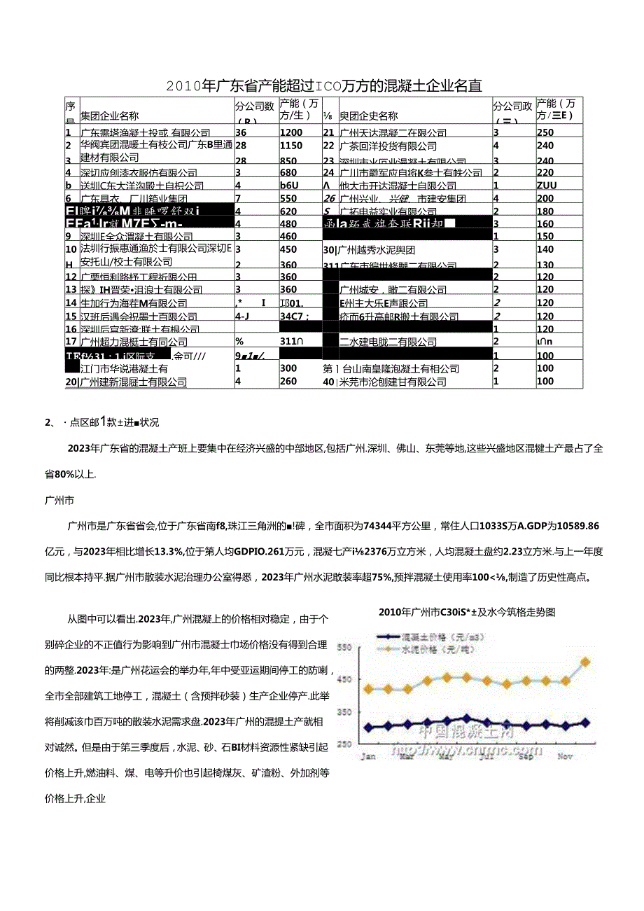 2023年广东省混凝土市场调查报告.docx_第3页