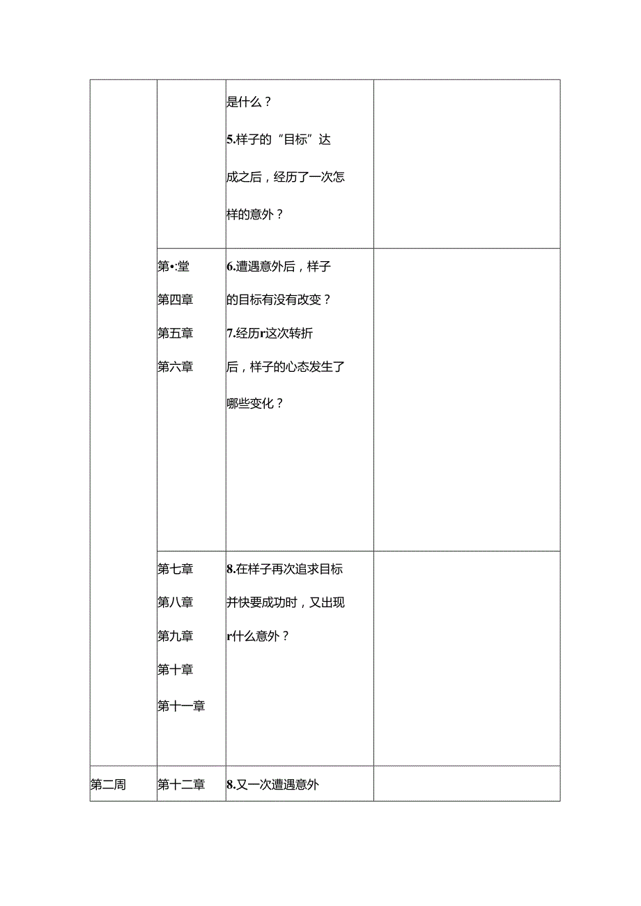 2024年七年级下册名著学习《骆驼祥子》阅读任务单.docx_第2页