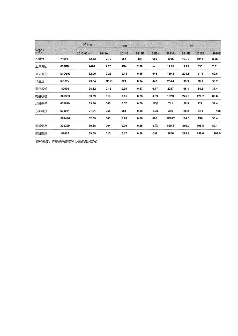 20150327-平安证券-汽车和汽车零部件 “互联网+“专题汽车篇：车网情深构建全新产业链.docx_第2页