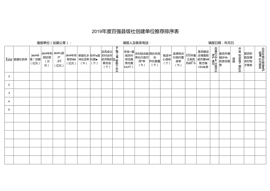 2019年度百强县级社创建单位推荐排序表.docx_第1页