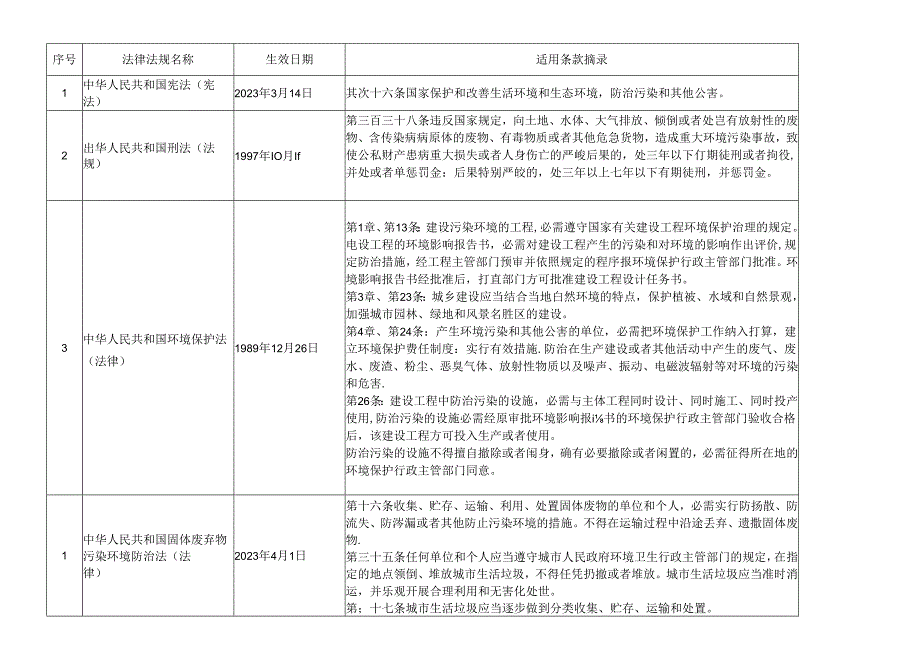 0、法律法规使用条款摘录清单.docx_第1页