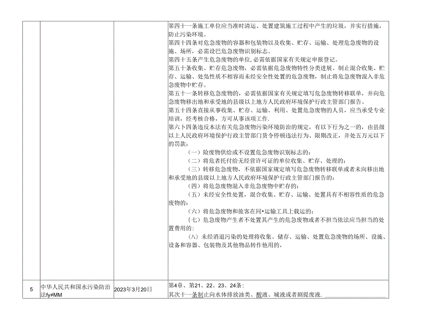 0、法律法规使用条款摘录清单.docx_第2页