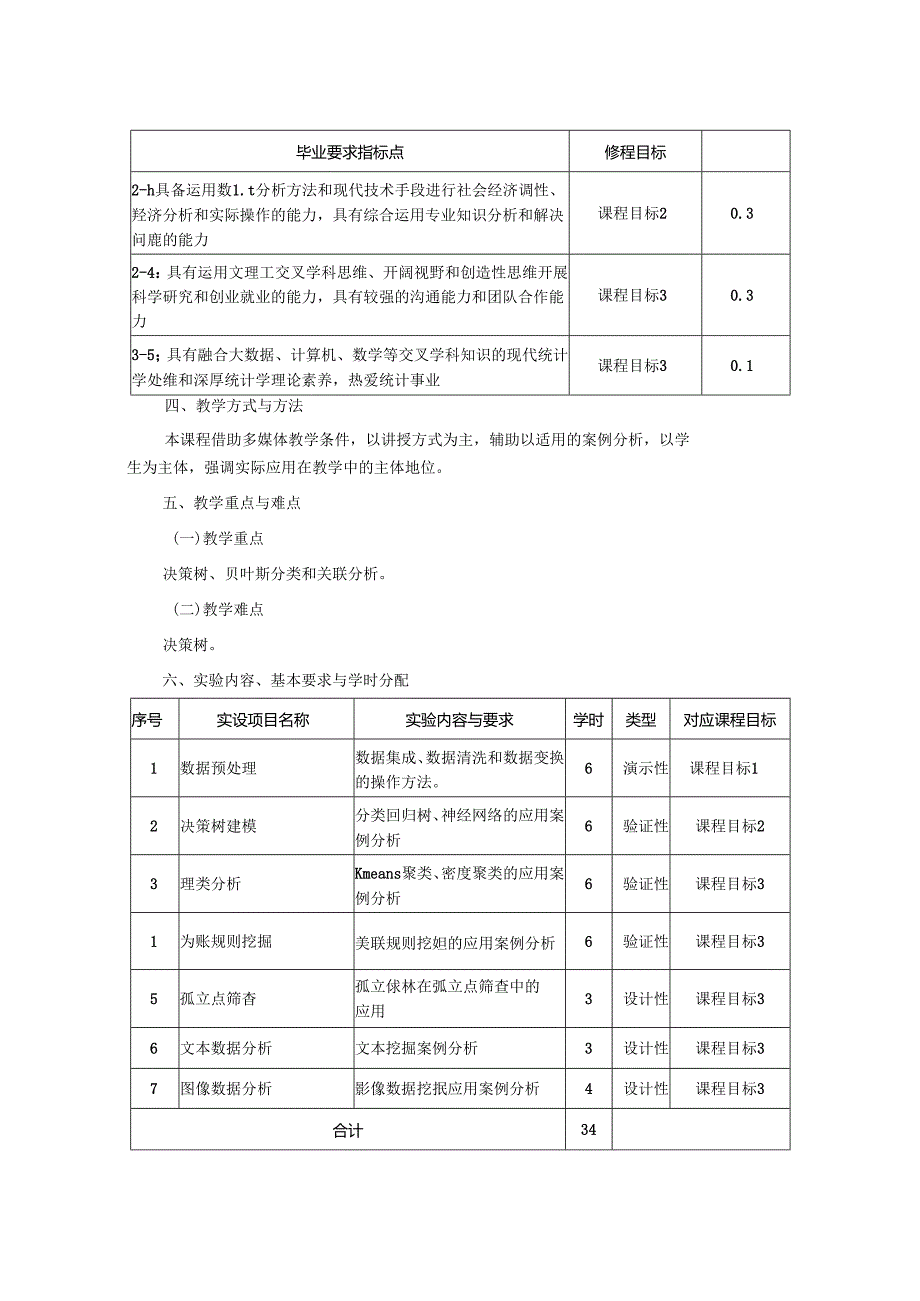 0323D00021-数据挖掘与机器学习-2023版人才培养方案课程教学大纲.docx_第2页