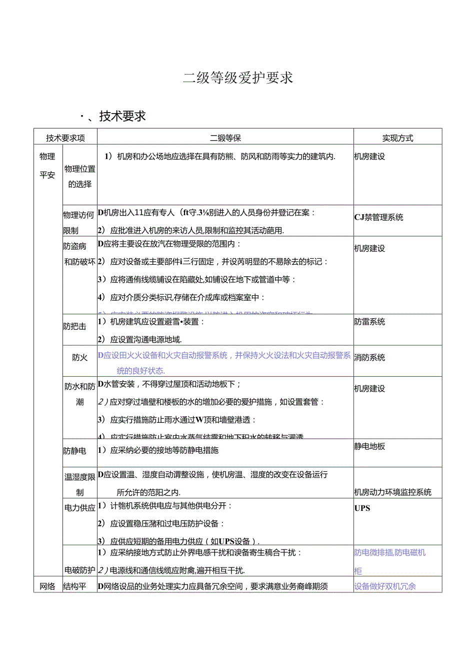 二级等保标准.docx_第1页