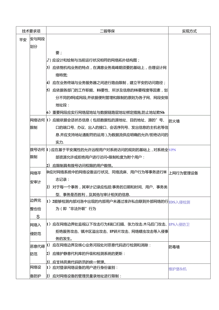 二级等保标准.docx_第2页