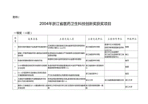 2004年浙江省医药卫生科技创新奖获奖项目.docx