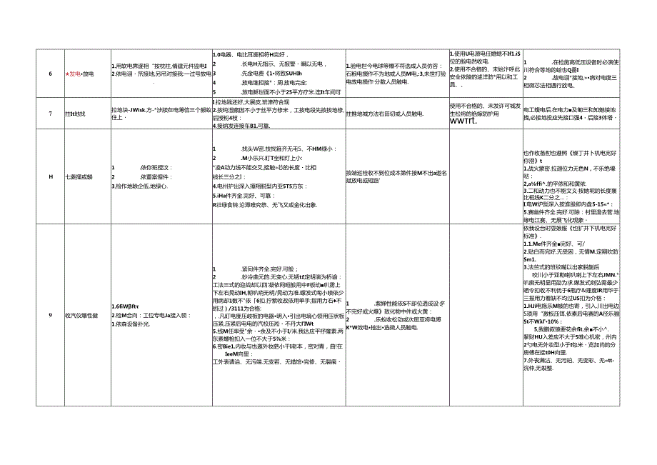 1140∕660V 低压隔爆开关定期检查检修标准作业流程.docx_第2页