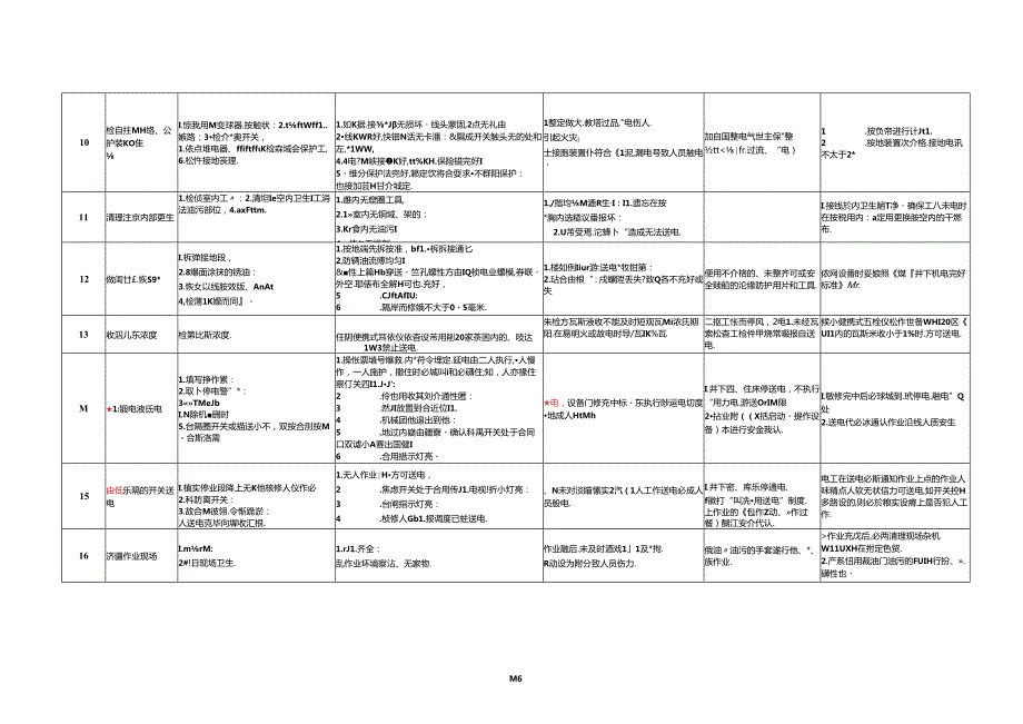 1140∕660V 低压隔爆开关定期检查检修标准作业流程.docx_第3页